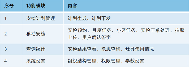 燃氣營(yíng)收系統-移動(dòng)安檢管理系統