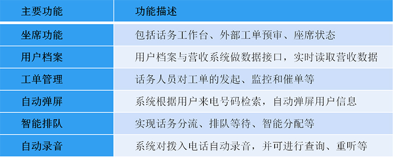 燃氣營(yíng)收系統-呼叫工單系統