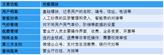 燃氣營(yíng)收系統-營(yíng)業(yè)收費系統
