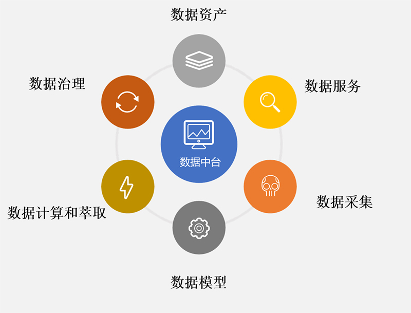 水務(wù)業(yè)務(wù)大數據中心