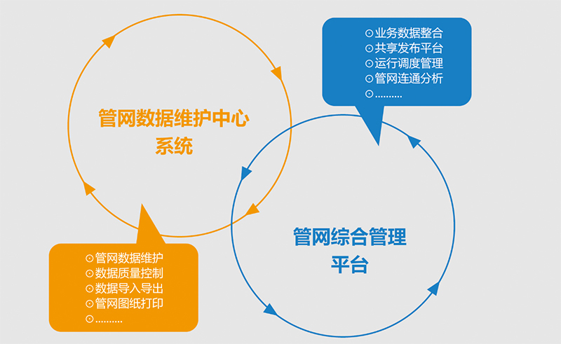 管網(wǎng)地理信息系統