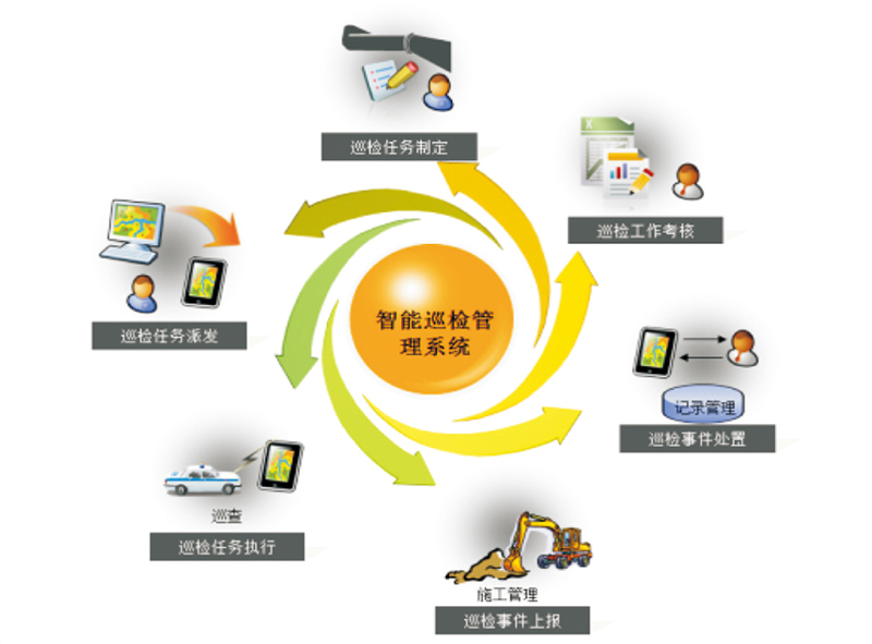管網(wǎng)巡檢管理系統