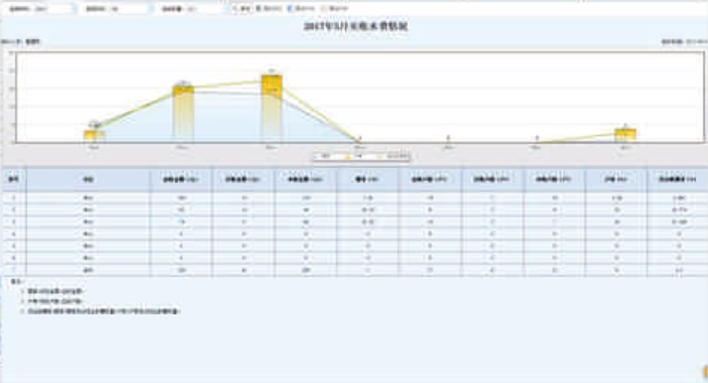 營(yíng)銷(xiāo)綜合信息管理系統