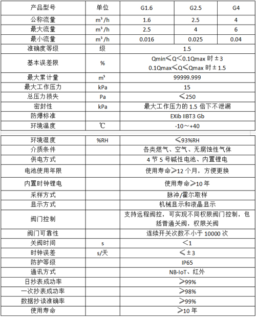 NB-IoT物聯(lián)網(wǎng)膜式燃氣表