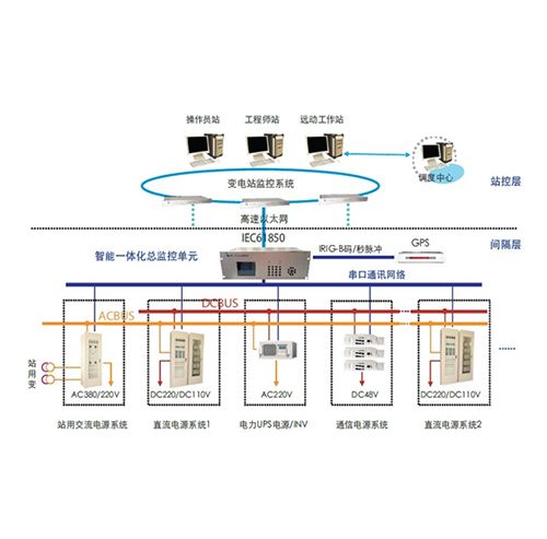 iES-IPS智能一體化電源系統
