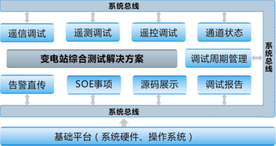 變電站仿真綜合測試系統