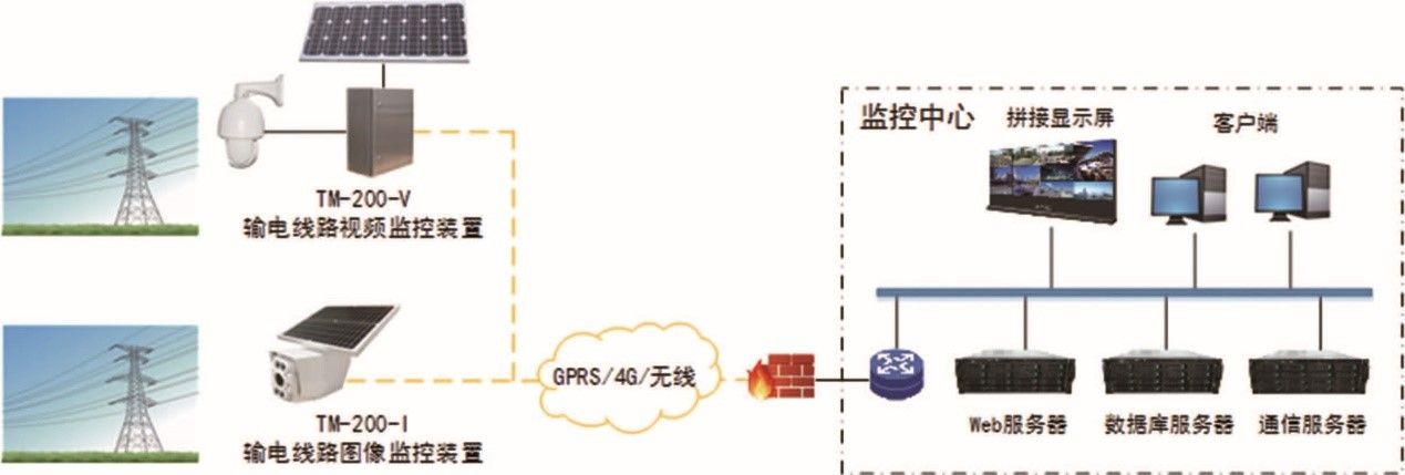 iES-TMS2000輸電線(xiàn)路狀態(tài)監測系統