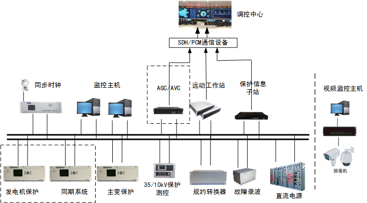 6-發(fā)電廠(chǎng)解決方案